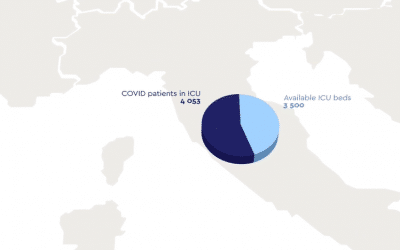 The HERoS project launches an ICU capacity data visualisation tool